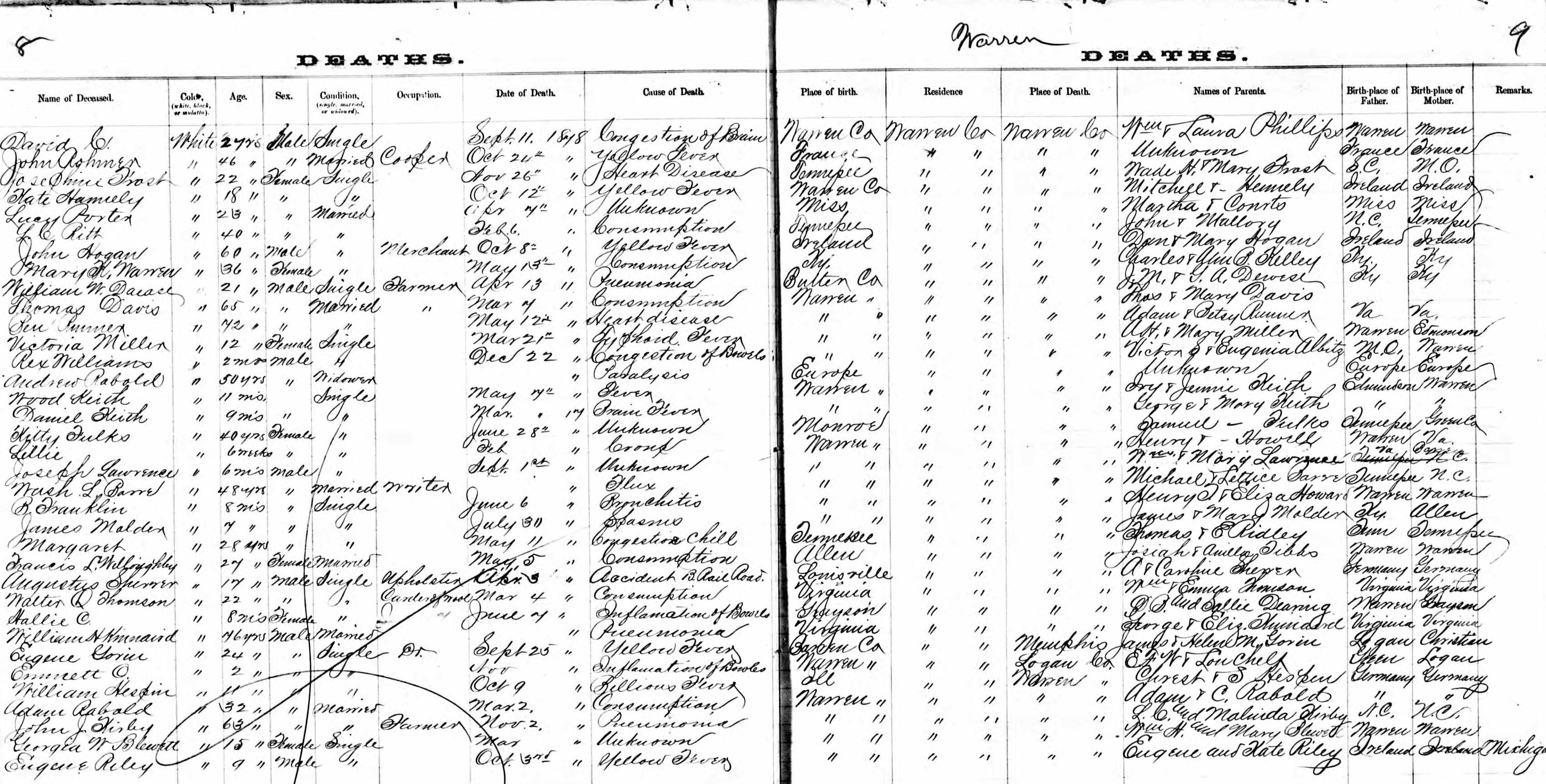 1878 Deaths Warren County Kentucky Kindred Genealogy